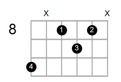 C#dim7/D Chord